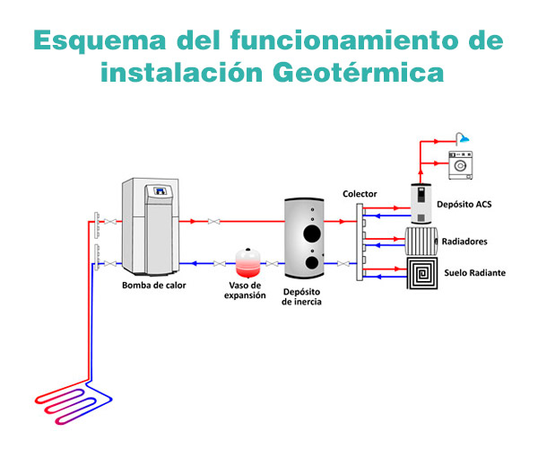 Geotermia Madrid